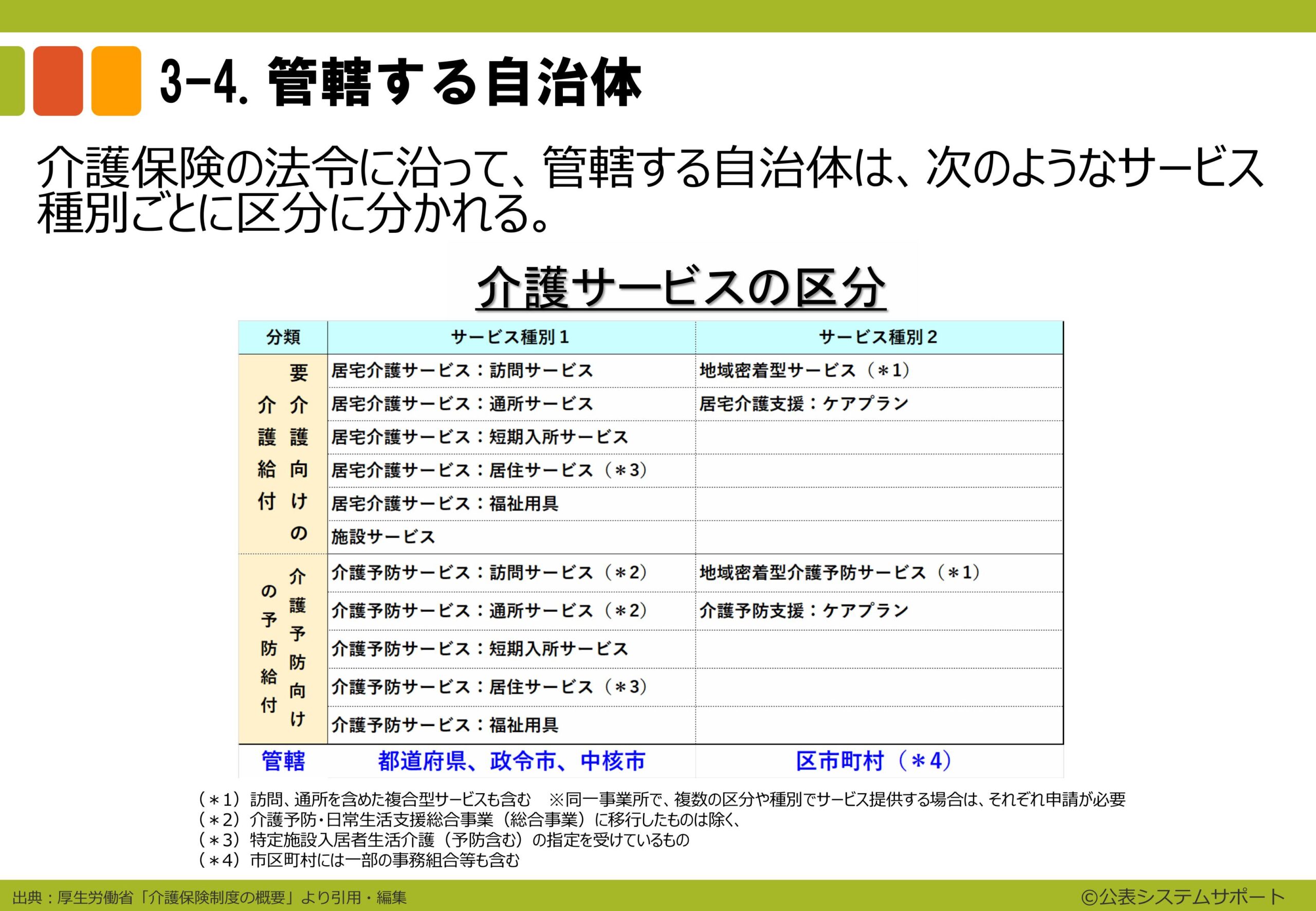 電子申請のトリセツ説明